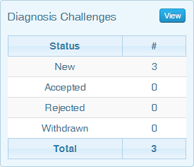 diagnosischallenges.png