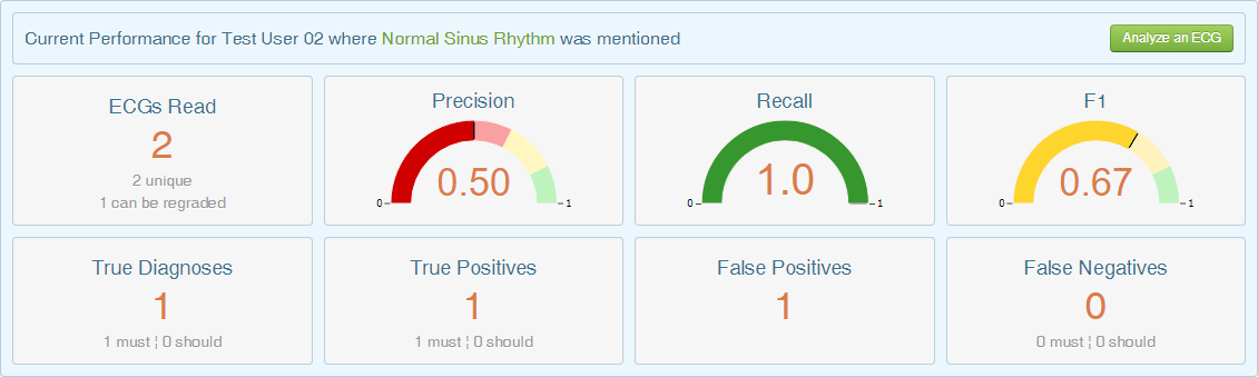 The Diagnosis Performance Block.