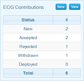 ecgcontributions.png
