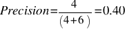 Precision = 4 / (4 + 6) = 0.40